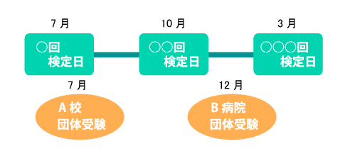 試験実施日程イメージ